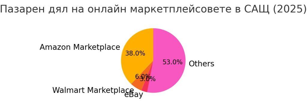 amazon-marketplace-featured